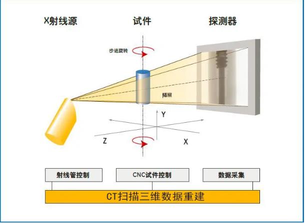 临沂工业CT无损检测